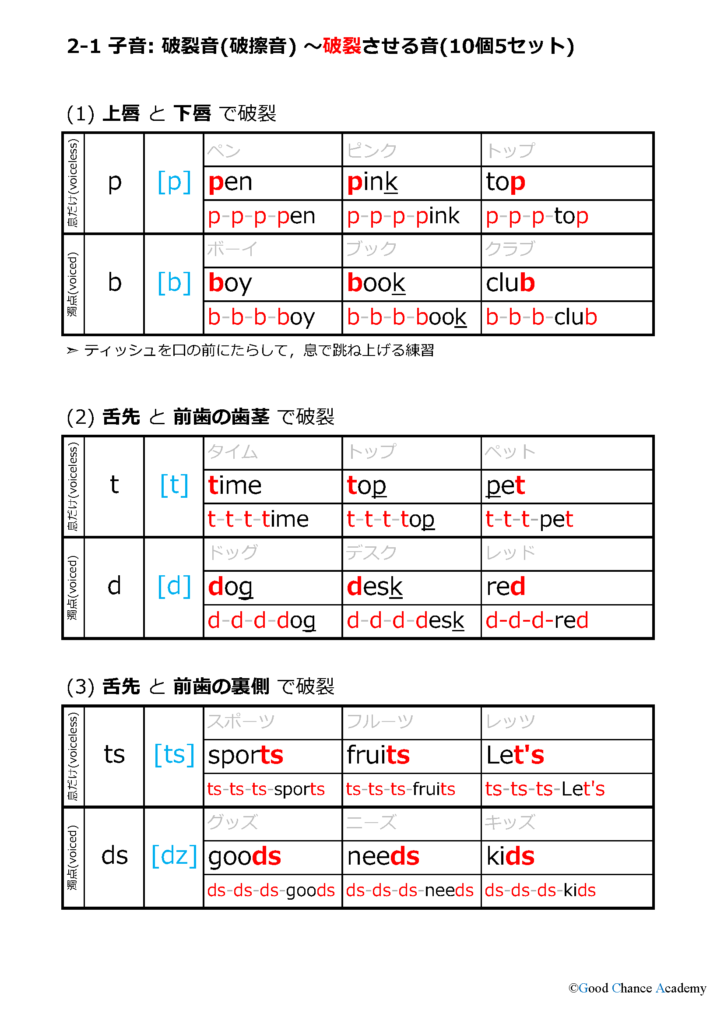 期間限定公開 子音 破裂音 破擦音 Gcaの発音トレーニング 1 王道の英語専門塾 Gca 福岡市 オンライン対応