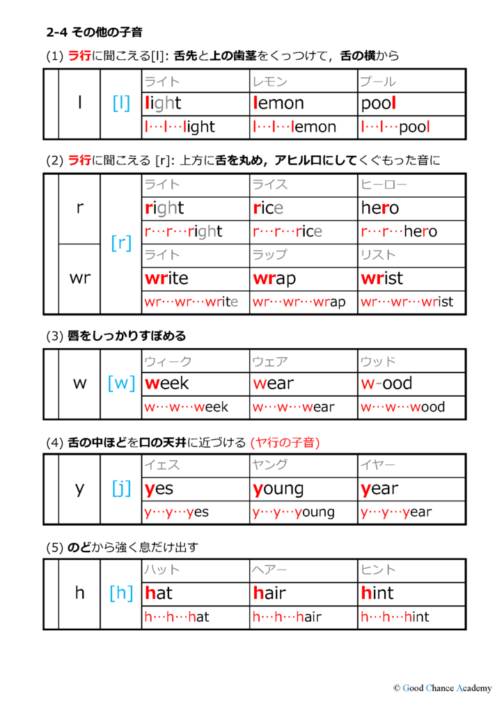 期間限定公開 子音 Lとr その他 Gcaの発音トレーニング 4 王道の英語専門塾 Gca 福岡市 オンライン対応