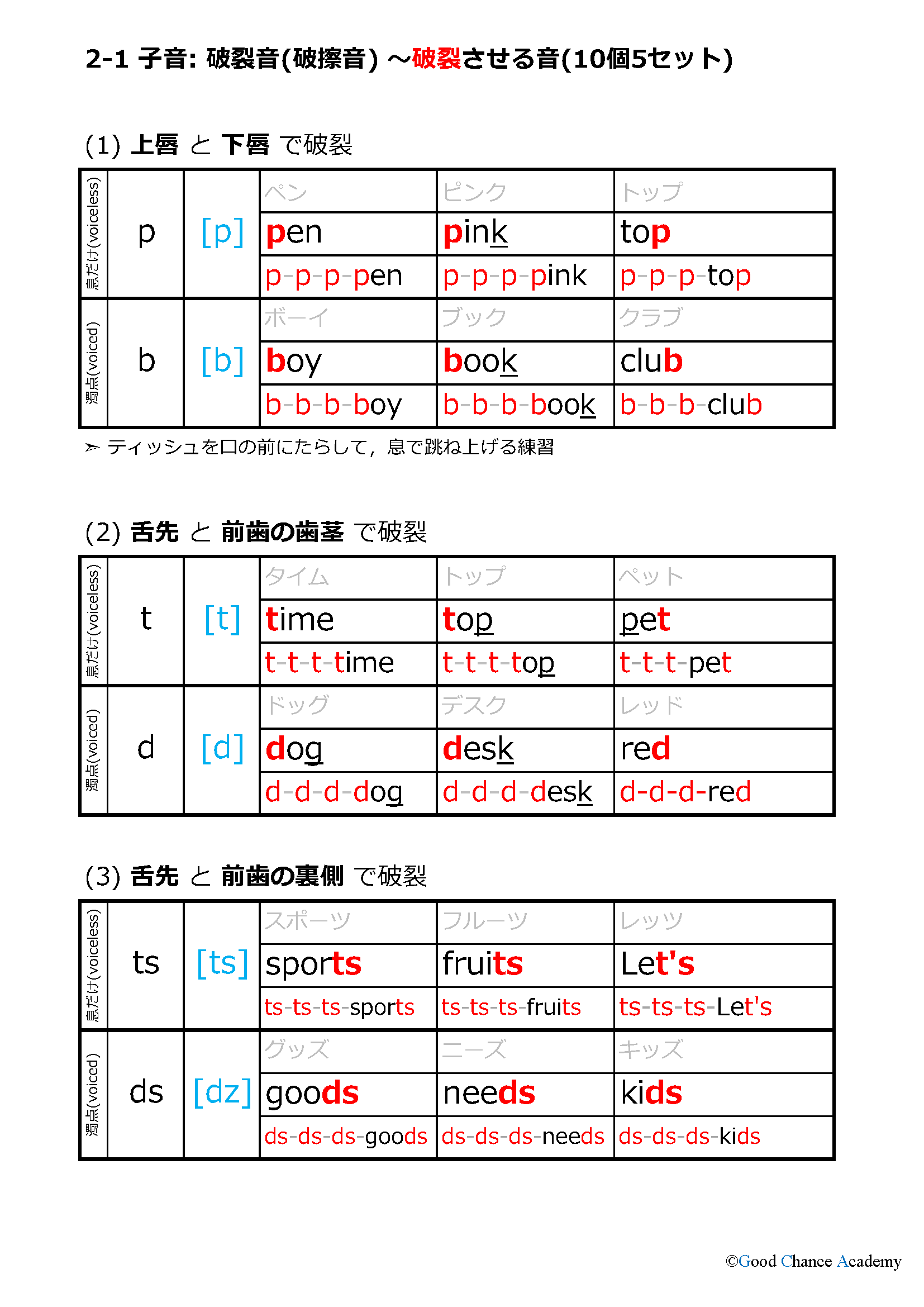 2-1 破裂音/破擦音(Plosives/Affricatives)｜王道の英語専門塾 GCA｜福岡市｜オンライン対応