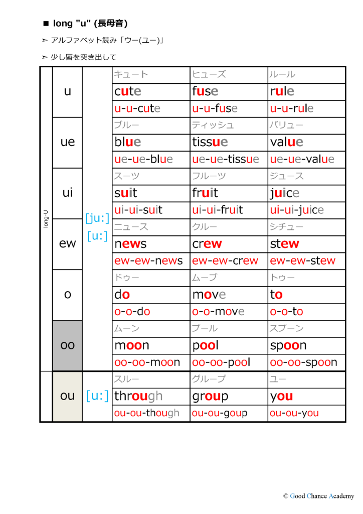 期間限定公開 母音 U の発音は２ 1種類 Gcaの発音トレーニング 7 王道の英語専門塾 Gca 福岡市 オンライン対応