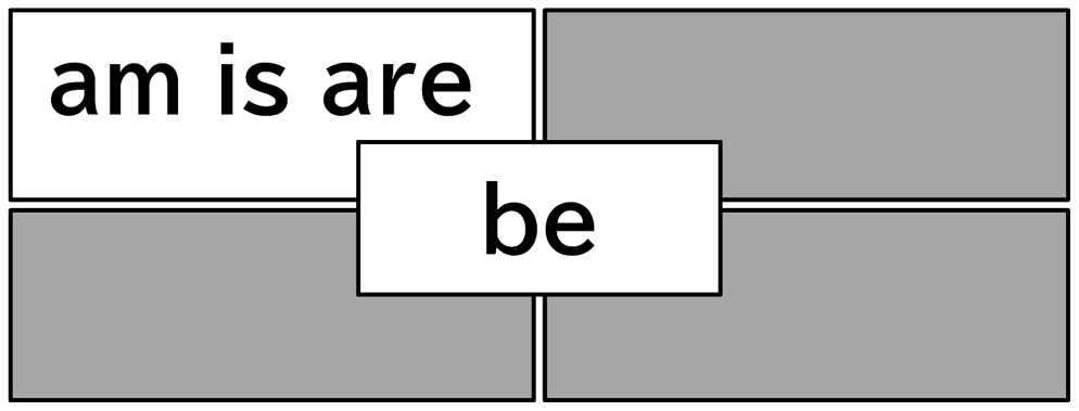 英語の基礎であるbe動詞(be/am/is/are)の並べ方ルールを解説。主語による使い分けや助動詞との関係、否定文・疑問文の語順を、シンプルな例文でわかりやすく整理しています。