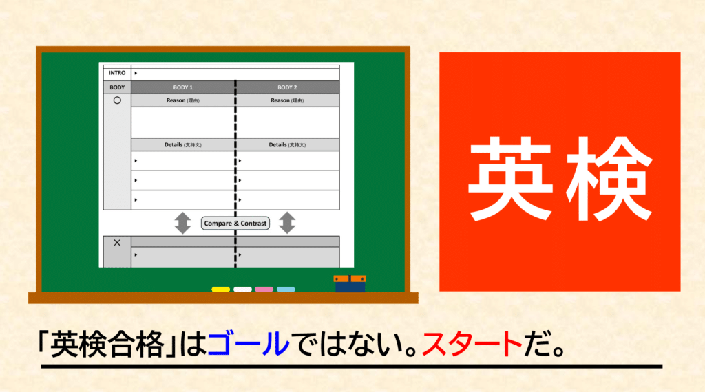英検ライティングは添削より「日本語での構成メモ」と「模範解答の音読」が効果的！いきなり英語で書かせる非現実的な指導から脱却し、評価される意見論述を書くための具体的な学習法を、音読×直読直解の英語専門塾GCA代表が論理的に解説します。