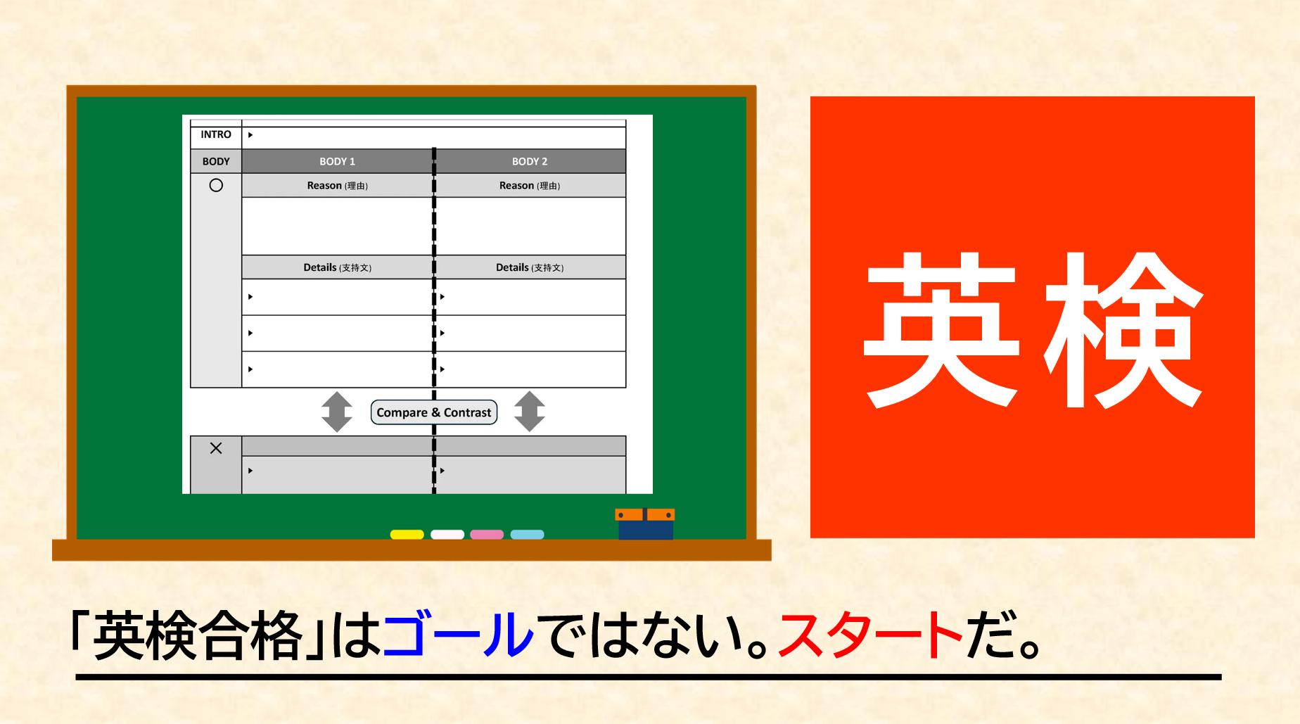 英検ライティングは添削より「日本語での構成メモ」と「模範解答の音読」が効果的！いきなり英語で書かせる非現実的な指導から脱却し、評価される意見論述を書くための具体的な学習法を、音読×直読直解の英語専門塾GCA代表が論理的に解説します。